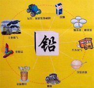 高德平台铅基本了解
