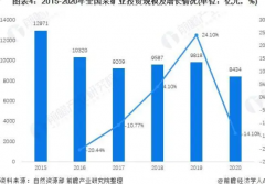 我国矿业装备业的现状与发展趋势